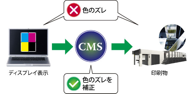 カラープルーフ