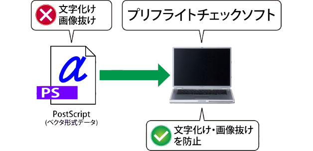 プリフライトチェック